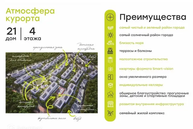 ЖК Сансити — фото 3